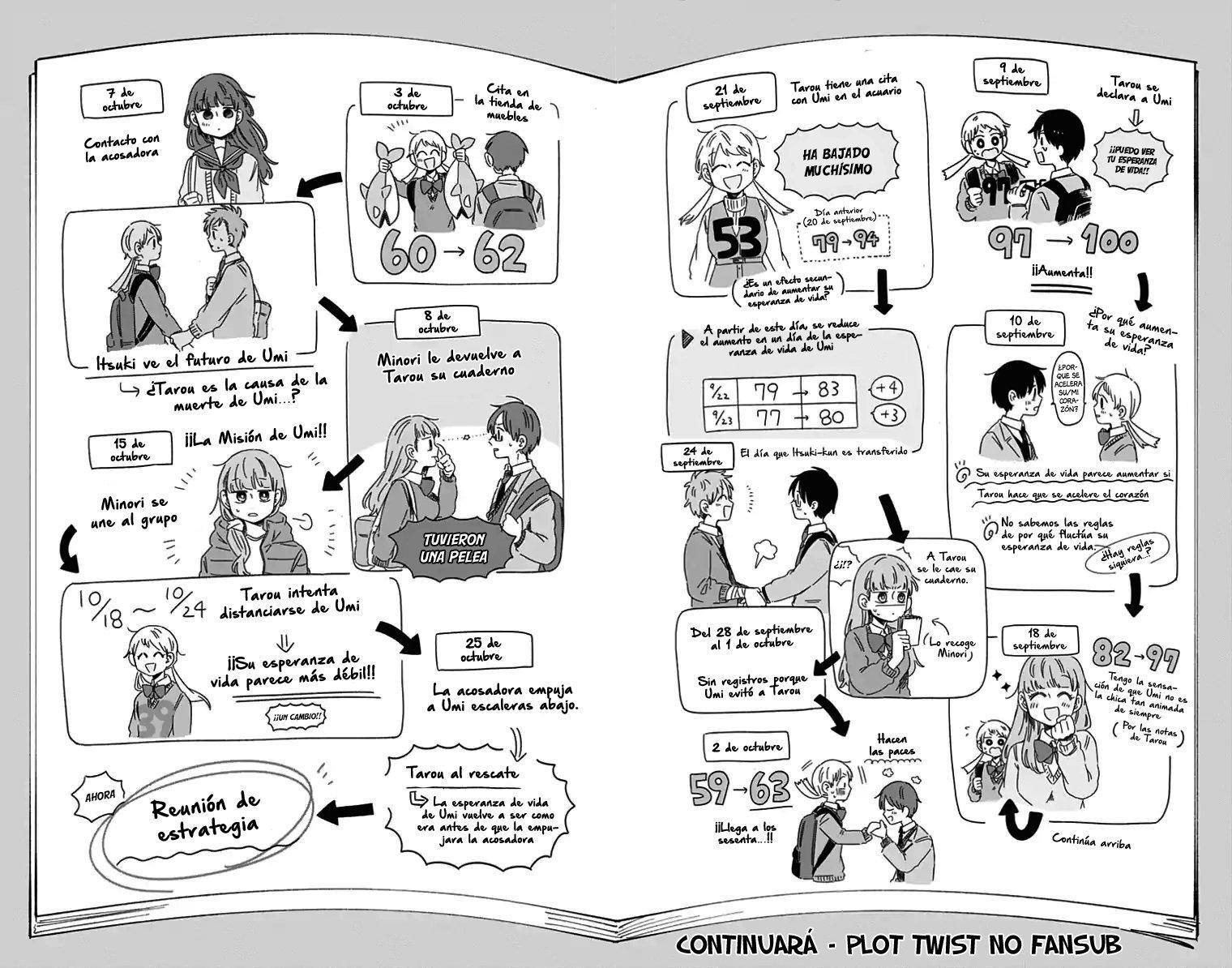 Capitulo 28 page 15