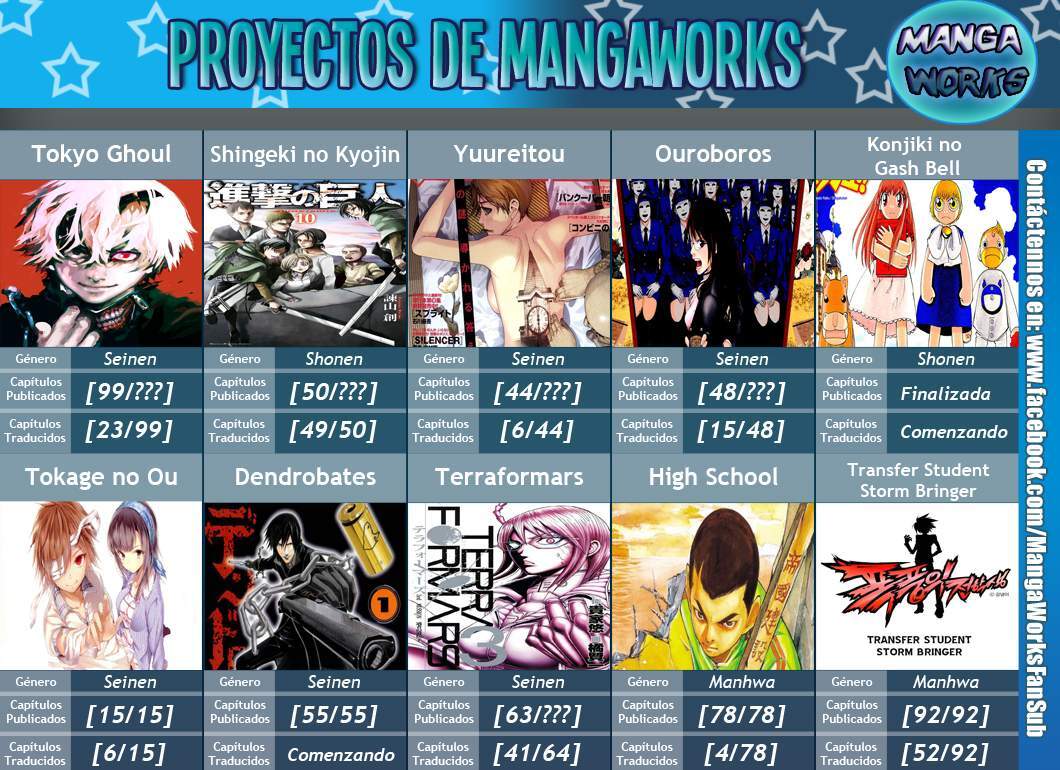 Capitulo 7 page 28