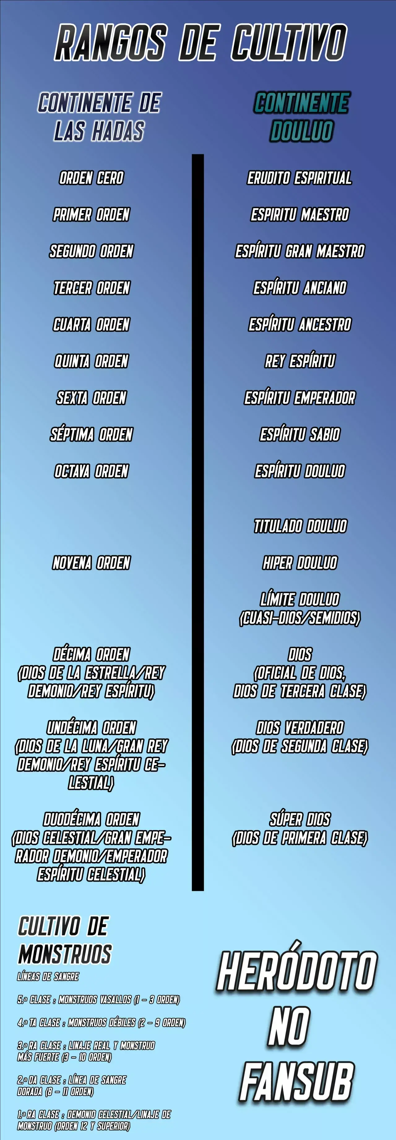 Capitulo 62 page 20
