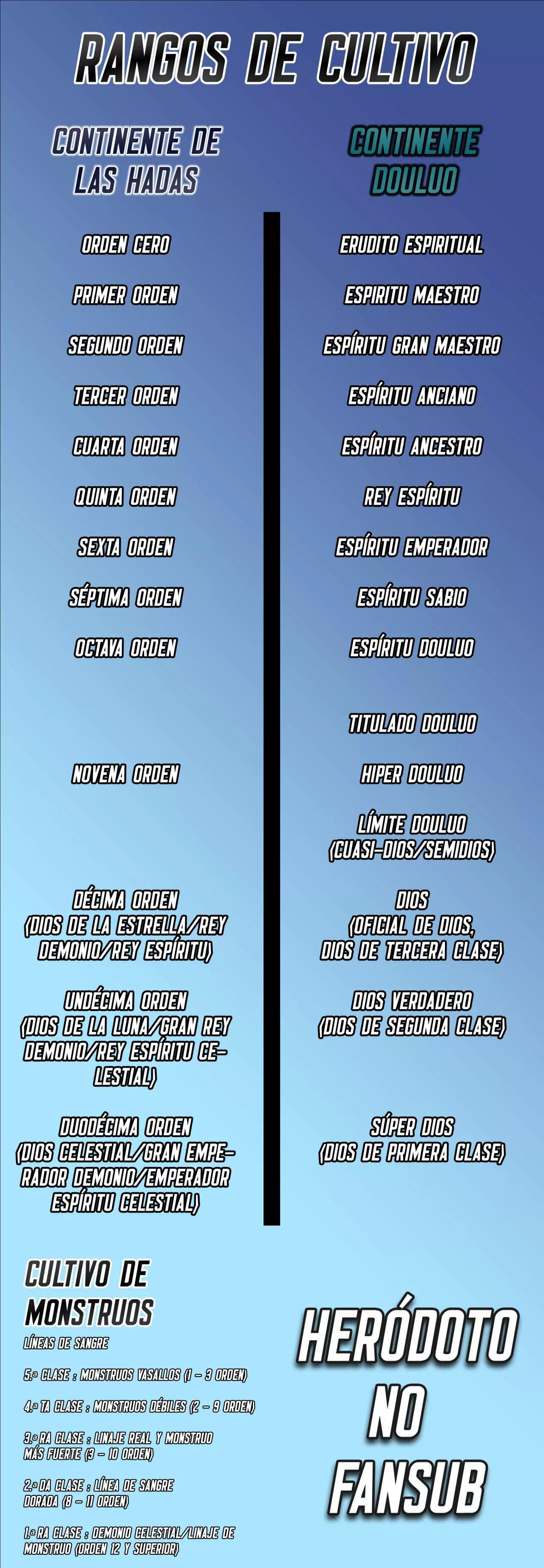 Capitulo 79 page 19