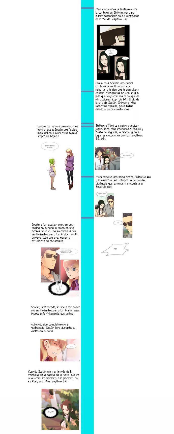 Capitulo 69 page 22