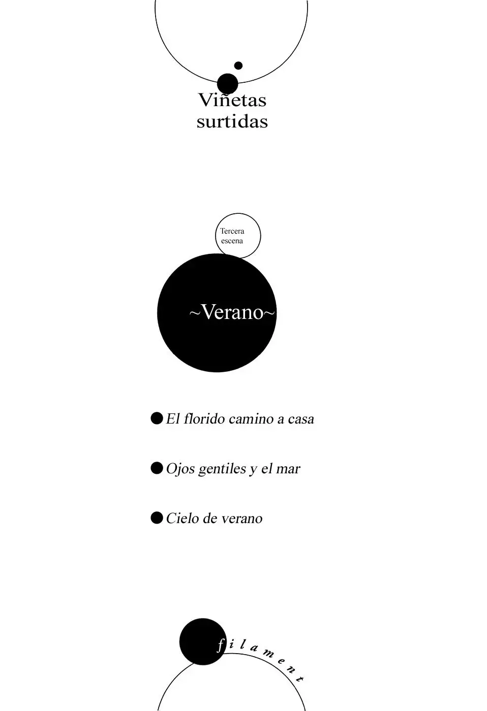 Capitulo 1 page 94
