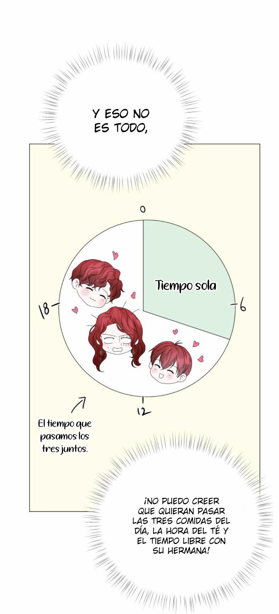 Capitulo 6 page 64